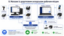 ПЗ для автоматизації
